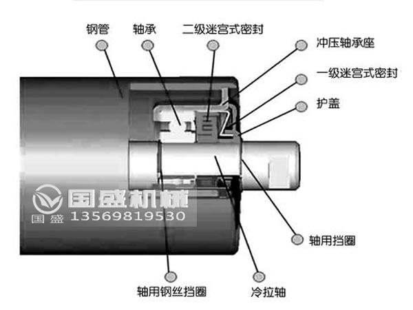 GP������݁